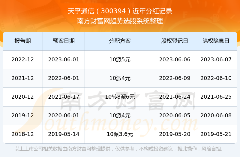 澳门彩2013-至今，开奖记录与历史数据分析澳门彩开奖记录2023年开奖历史数据104期