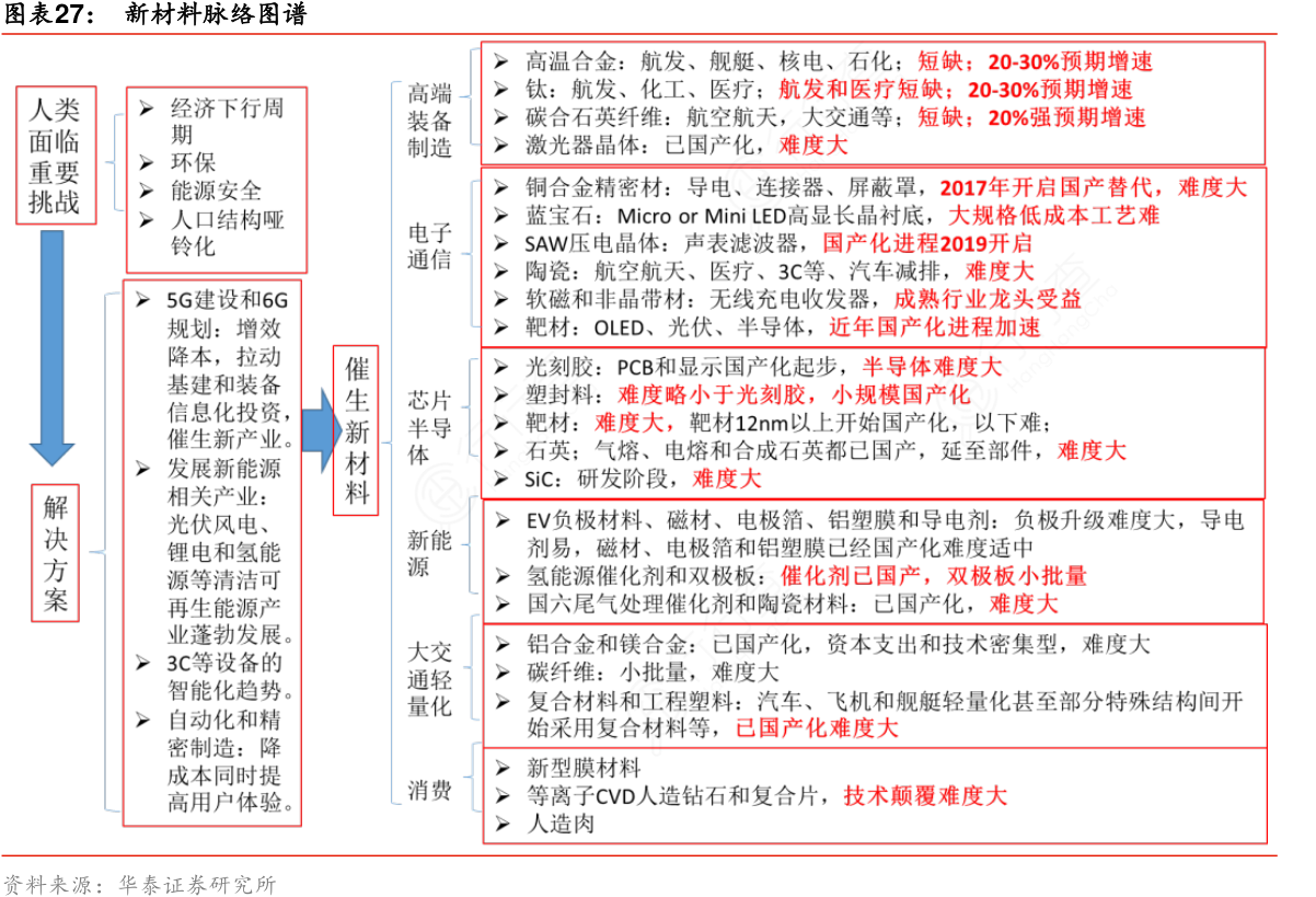 中的www.和.com，以及具体网址，应与原文保持一致）实际文章中以虚构网站 www.strong>example-numbers