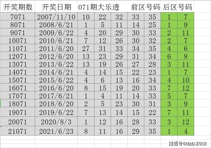 探寻新澳六开彩的历史轨迹，揭秘其背后的故事与影响新澳六开彩历史开奖记录生肖卡