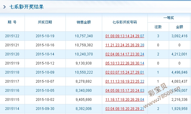 揭秘WW7689，一个数字背后的幸运与科技ww7766开奖结果查询2024年42期开奖结果