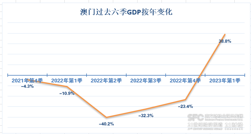 2036年澳门开奖结果记录，透视数字背后的趋势与影响2023年澳门开奖结果记录查询