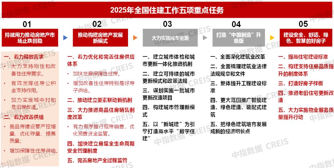 2025年全年资料免费大全