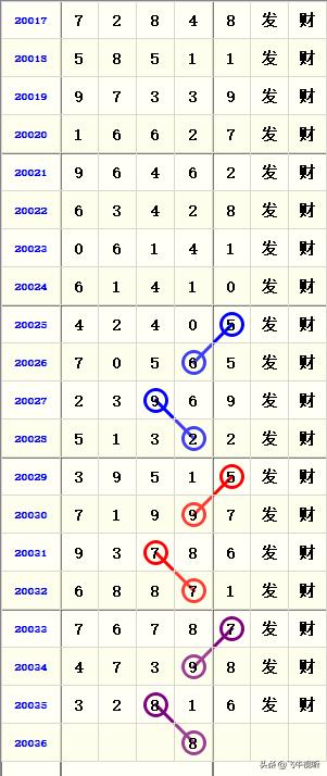 2036年，回顾与展望—香港最新开奖记录的变迁2021香港开奖记录表