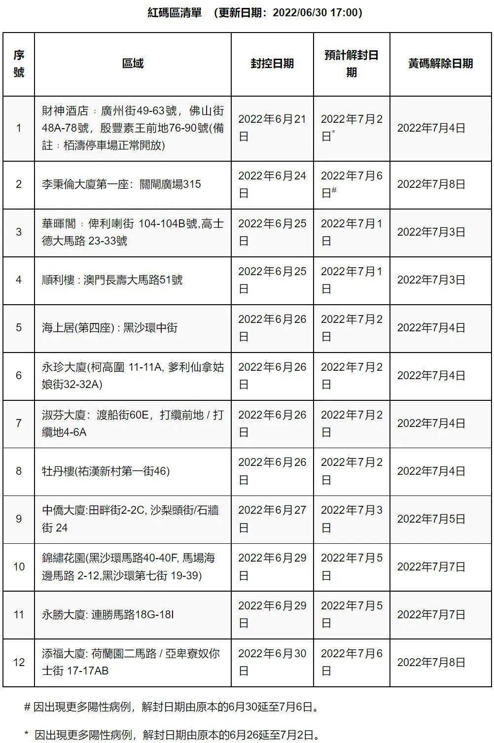 2036澳门资料大全，揭秘最新最全的资讯指南澳门资料大全+正版资料今天的