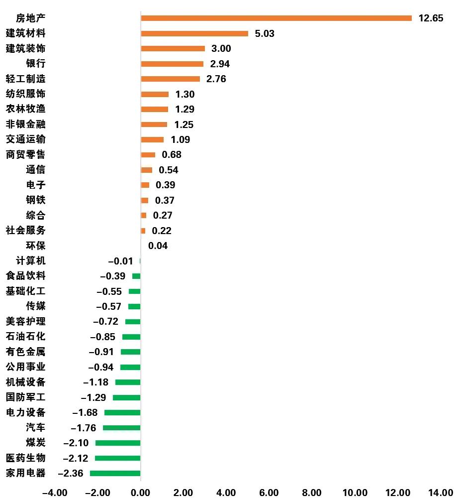 历史与未来展望