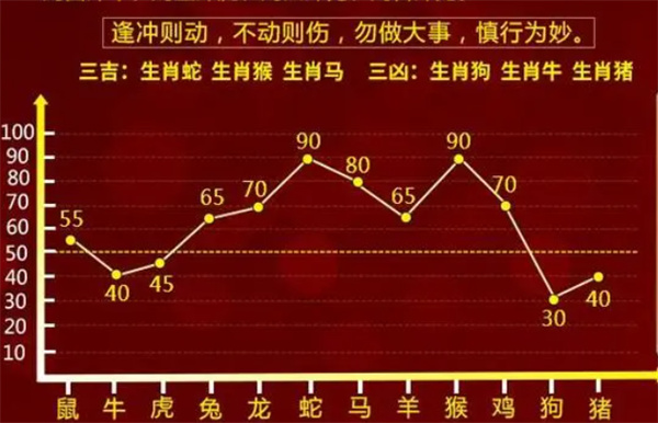 精准预测，揭秘一肖、码的奥秘精准一肖一码100准最准一肖_黄山日拓报