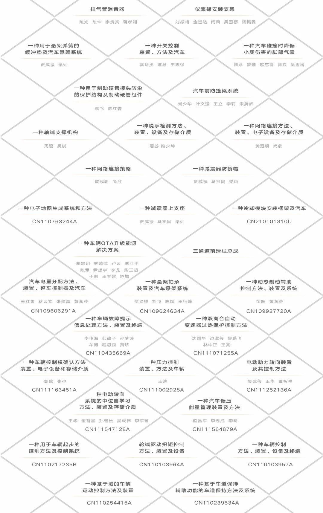 公司简介 第53页