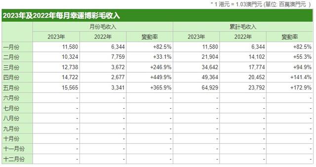 2043年澳门管家婆三肖15%预测，理性与娱乐的平衡澳门管家婆资枓大全2020