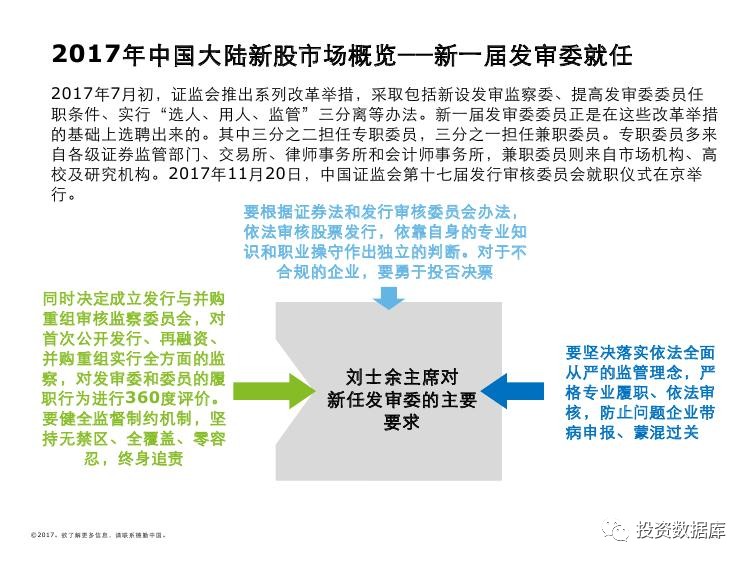 数字化之旅