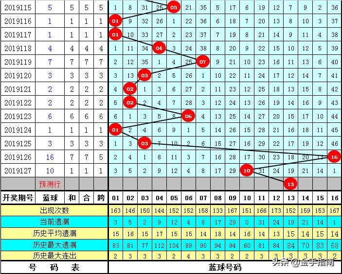 免费精准预测