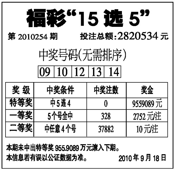 福彩15选５今日开奖结果查询全攻略福彩15选5开奖号码结果