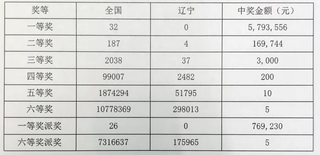 福彩15选4开奖结果在上海，公益与幸运的交汇点福彩15选5开奖结果上海中奖