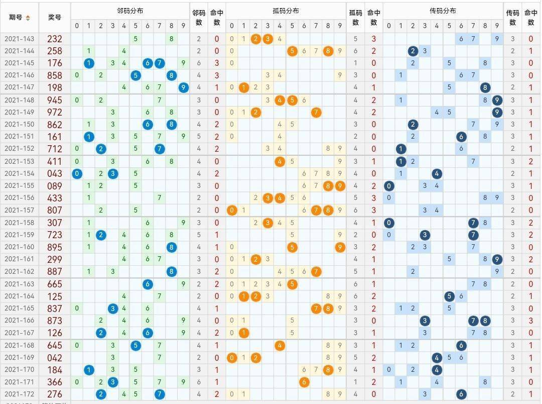 福彩3D字谜
