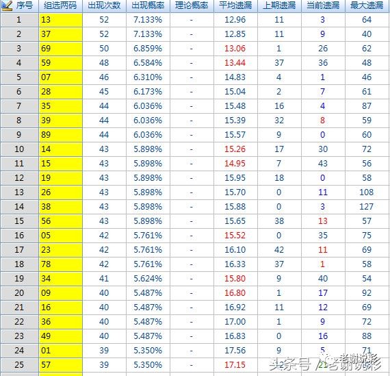 探索今日3D试机号金码的奥秘今天的3d试机号金码查询