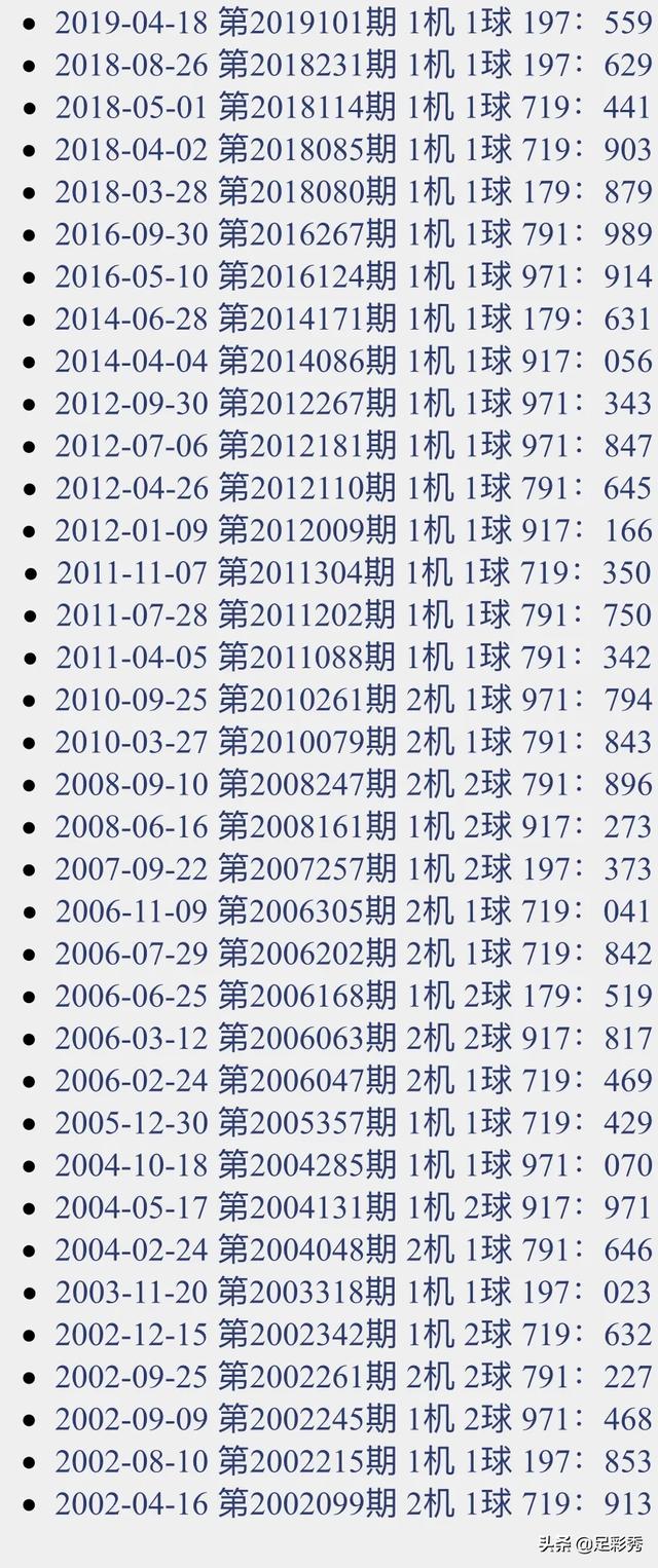 福彩3D今日试机号揭秘，金马开奖结果深度解析福彩3d今天试机号金马开奖结果走势图
