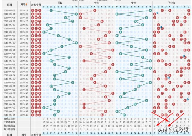 福彩3d试机号揭秘，金马之路，通向何方？福彩3d今天试机号和金马3d3d开奖结果