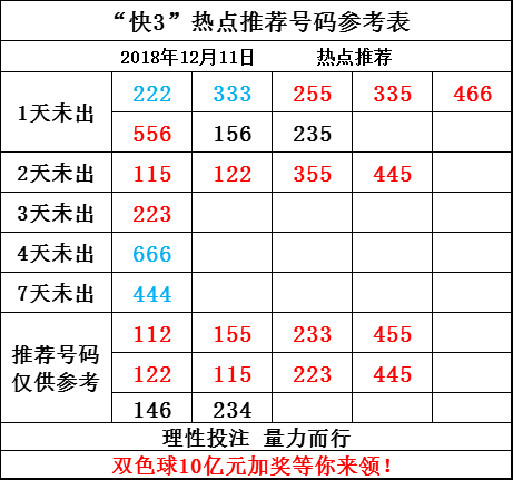 福彩3D今日开奖号码查询结果与走势图表深度解析福彩3d今日开奖号码查询结果走势图表