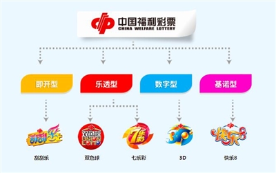 福彩3D今日开奖号码查询，流量背后的数字游戏与期待福彩3d开奖号码查询今天