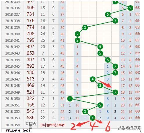 福彩3D和值尾走势图，专业版解读与策略分析3d和值尾走势图带连线彩吧助手