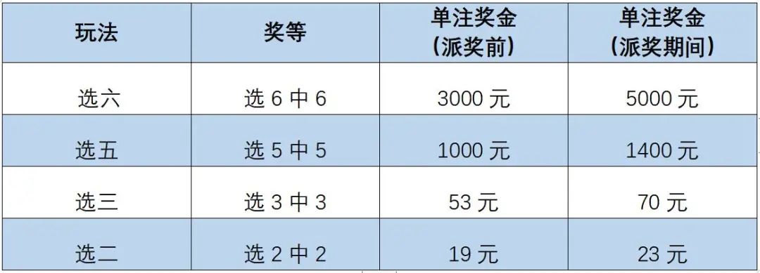 福彩20选5，揭秘中奖规则与玩法指南福彩20选5中奖规则和玩法视频