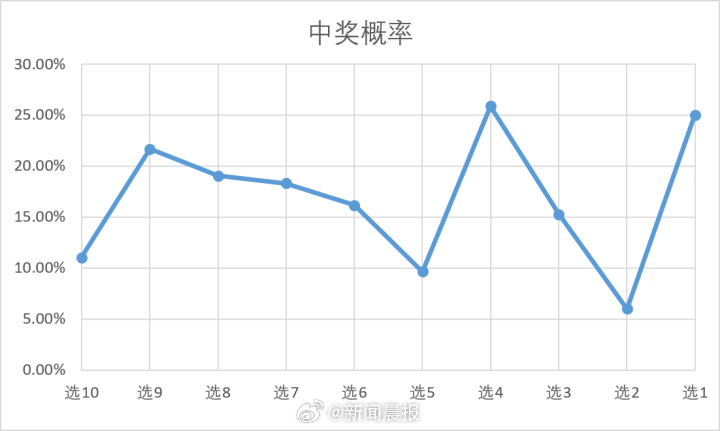 福彩20选5 最新开奖揭秘，探索数字的奇妙之旅 74期精彩回顾与未来展望福彩20选5最新开奖结果查询