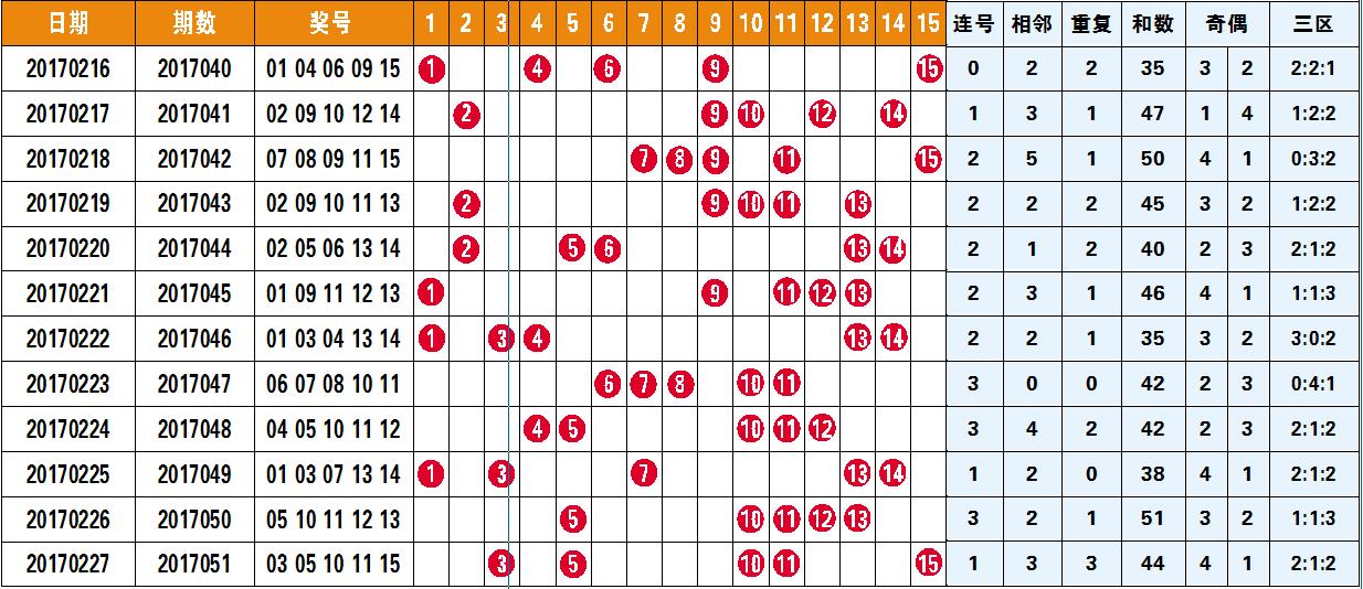福彩20选5定位走势图，解锁数字游戏中的智慧与乐趣20选五定位走势图