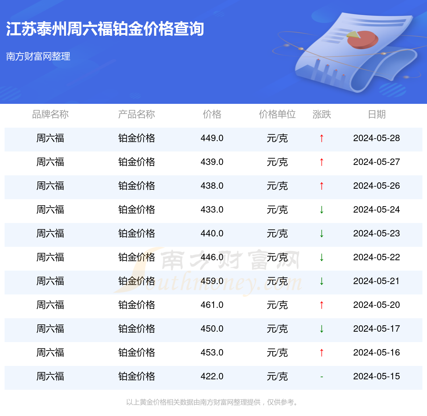 福彩23选5，揭秘开奖结果号码查询的奥秘福彩22选5开奖结果号码查询表