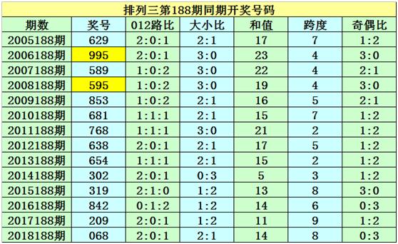 福彩3D654，数字背后的奇妙前后关系与概率解析福彩3d开奖号654出现的前后关系