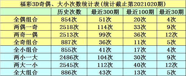 福彩3D429，数字背后的幸运与智慧3d奖号429出现的前后关系