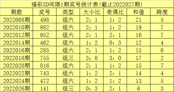 福彩3d569，数字背后的幸运与智慧福彩3d569出现的前后关系统计