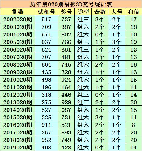 福彩3D47，数字背后的幸运与逻辑福彩3d446出现的前后关系