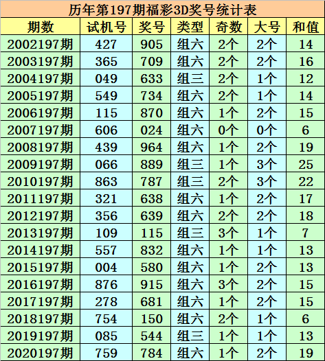 福彩3D组选玩法解析，中2个号码的奖金是多少？3d组选3中2个多少钱