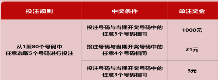 福彩3胆全拖投注策略与费用解析福彩3d三胆全拖多少钱