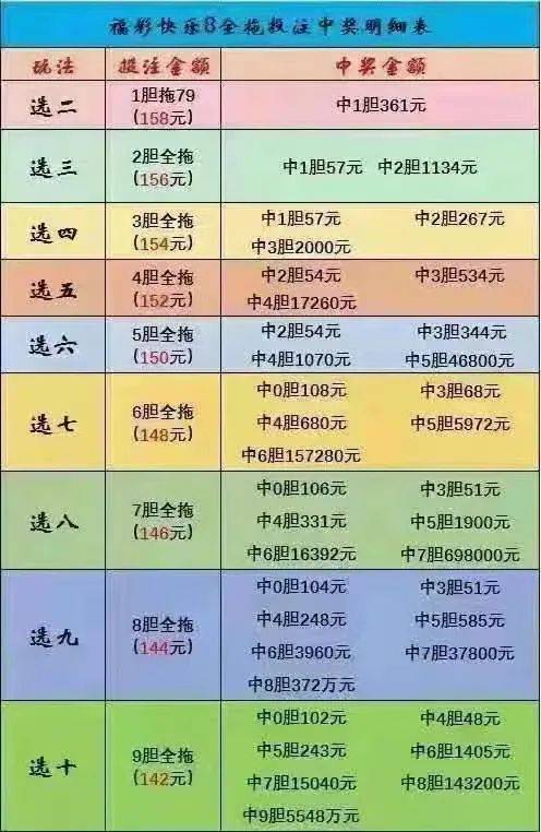 彩票投注策略