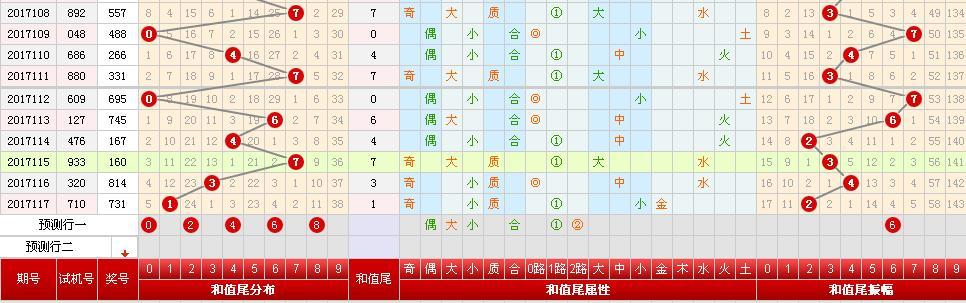 福彩3D和值走势的深度解析与策略探讨福彩三的和值图