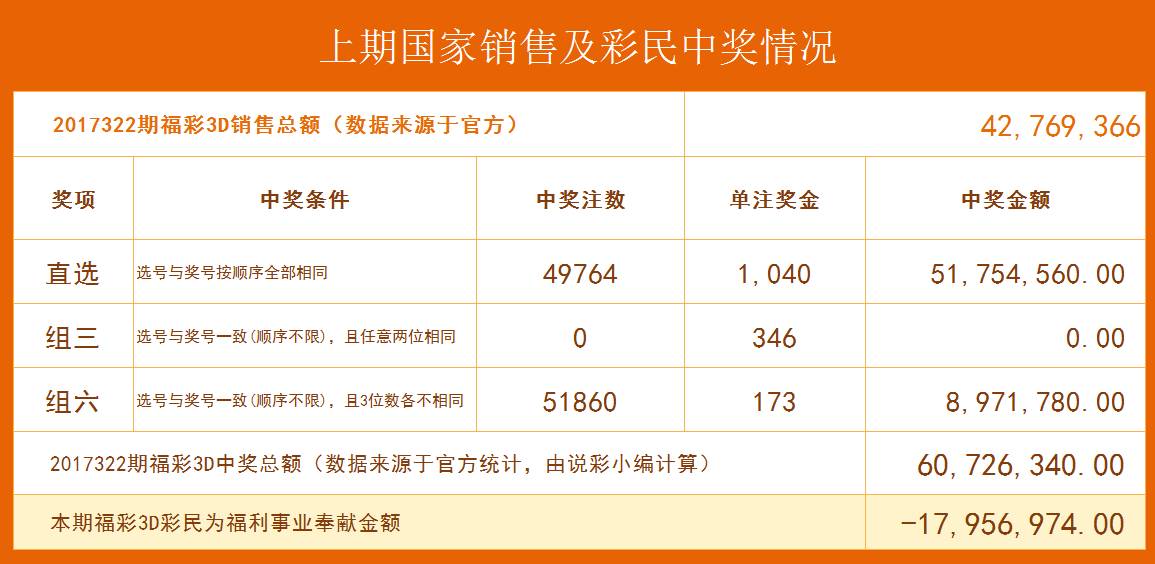 福彩3码组合技巧，解锁中奖密码的智慧之门福彩3码组合技巧分析