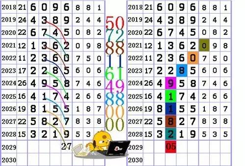 福彩3跨度图表，揭秘数字背后的幸运密码福彩三的跨度表