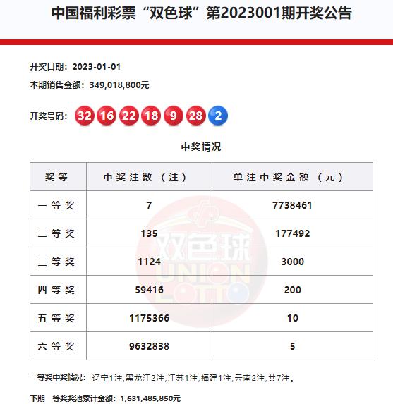 双色球开奖号查询结果公布