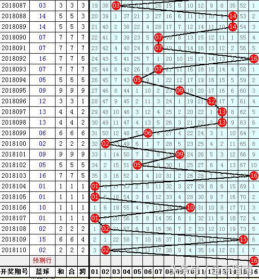 12号双色球开奖号码查询结果，揭秘最新幸运数字12号双色球开奖号查询结果最新