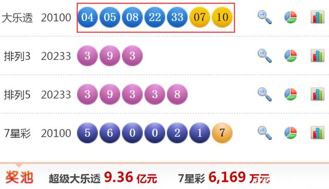 探寻幸运之光，大乐透开奖号查询结果全解析大乐透开奖号查询结果今天开奖号码是多少
