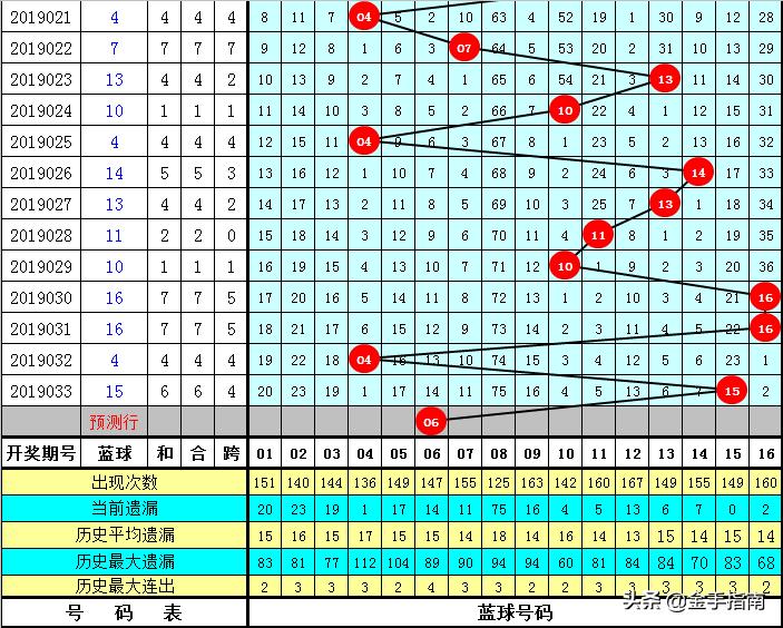 2048年双色球开奖号码大全，揭秘未来彩票的幸运密码2024双色球开奖结果