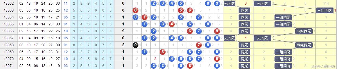 2019年双色球开奖号码大全，揭秘75期幸运数字与趋势分析双色球开奖号码大全图纸,走转线,字放大看不到