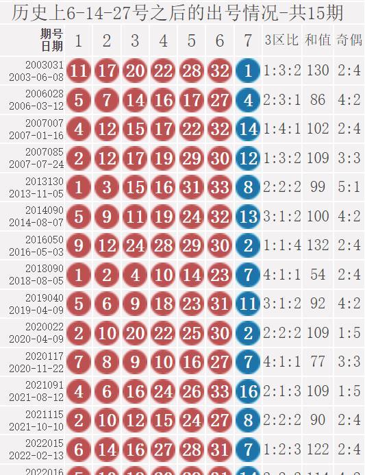 2019年双色球开奖号码大全，揭秘第73期幸运数字2004年双色球开奖号码大全