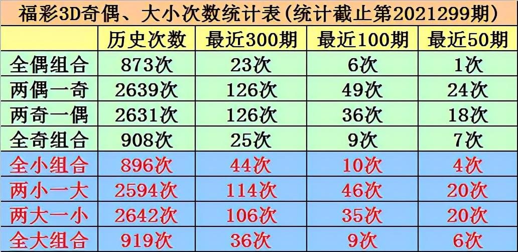 福彩3D和值走势图，揭秘数字背后的奥秘福彩和值3d走势图(带连线专业版)
