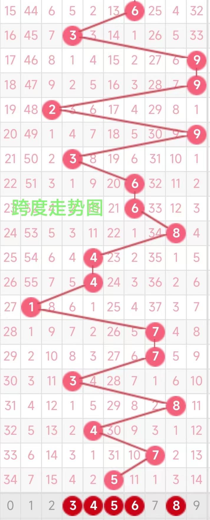 福彩3D走势图大全，解锁最新版下载秘籍，助您精准预测福彩3d走势图模板下载安装