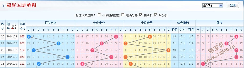 福彩3D走势图带连线专业版，解锁彩票分析新境界福彩3d走势图带连线专业版百度网盘