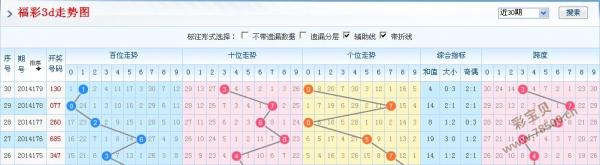 福彩3D走势图综合版，理性投注，享受乐趣家,福彩3d走势图之家
