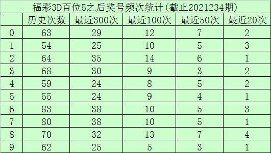 福彩3d跨度走势图振幅综合版带连线，揭秘数字背后的奥秘福彩3d跨度走势图带连线(专业版)