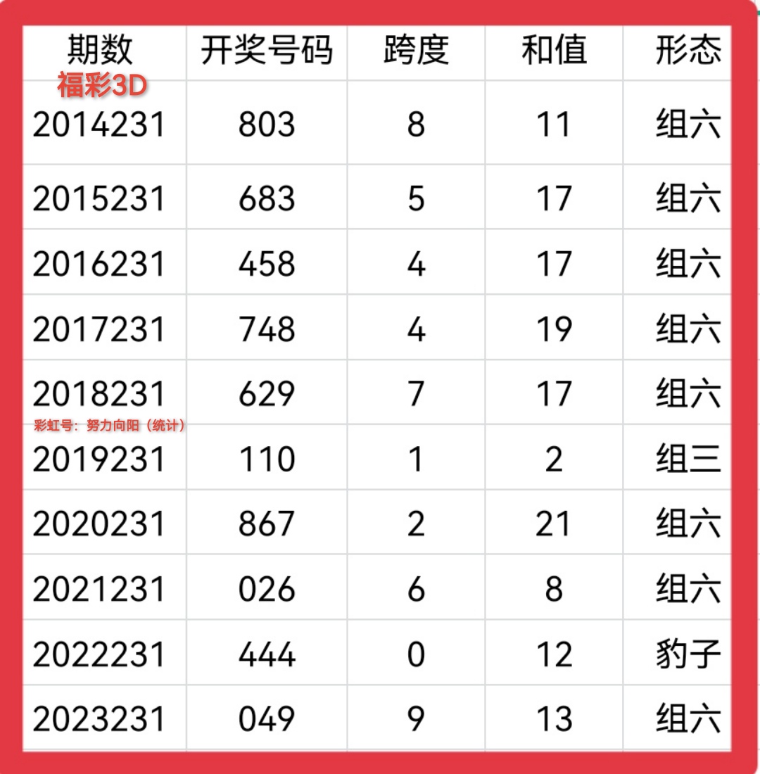 福彩3D跨度走势图，解读排列三开奖结果的奥秘p3跨度走势图专业版