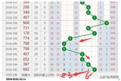 连线解析与策略